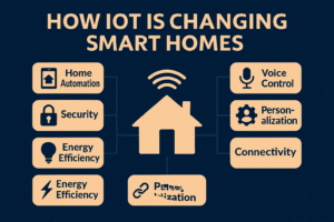 How IoT Is Changing Smart Homes